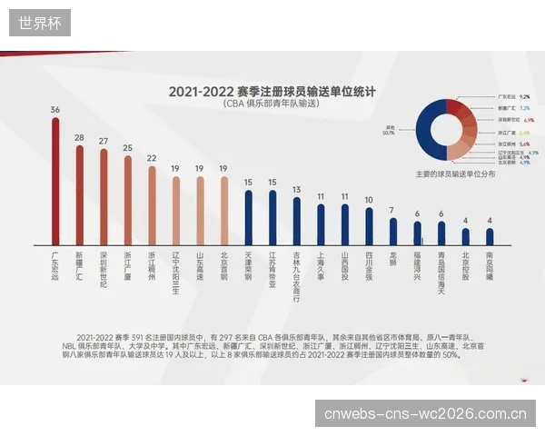 CBA球员全周期数据模型的建立，标志着俱乐部对运动员的投资从“赌石”转向“资产化”科学管理