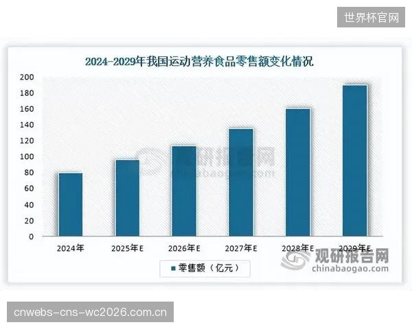 运动营养品的价值核心正从“成分”转向“数据”，标准化产品的大零售时代宣告结束